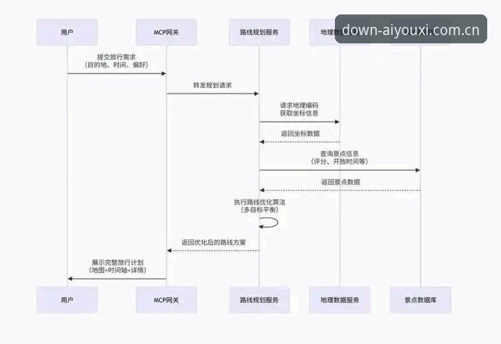 爱游戏平台2024最新动态：深度解析“爱游戏怎么样教程”核心要点与安全下载全流程